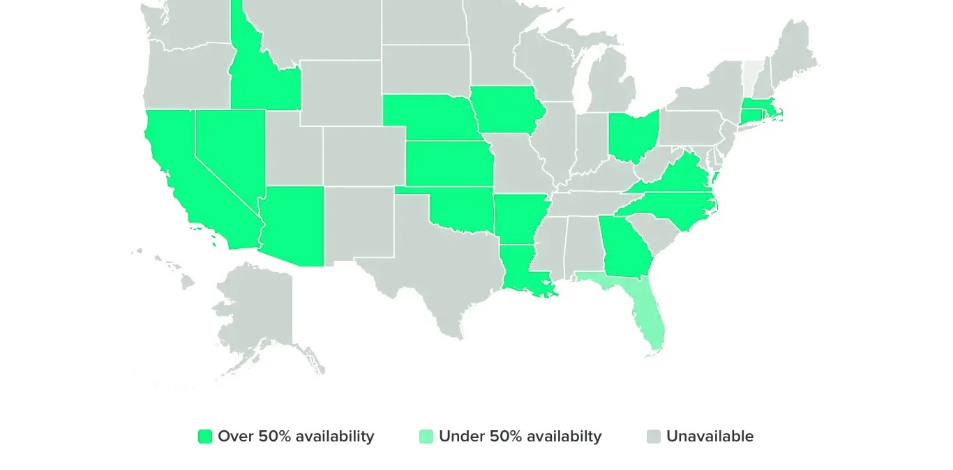Coverage and availability