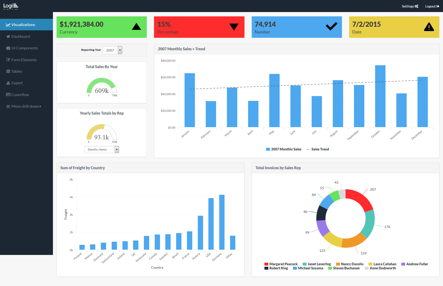Modern tools and dashboards